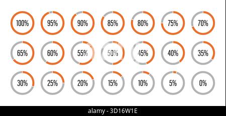 Vorlage für den Indikator für die Füllung von Tortendiagrammen in Orange und Grau. Fortschritt beim Laden des Runden-Diagramms festgelegt. Orangefarbene Fortschrittsbalken. Symbole für Kreisdiagramme für Stock Vektor