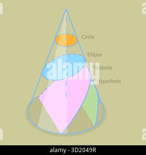 3D Isometrische Abwicklung Darstellung von Kegelschnitten, vier verschiedene geometrische Kurven 3D Isometrische Abwicklung Darstellung von Kegelschnitt SE Stockfoto
