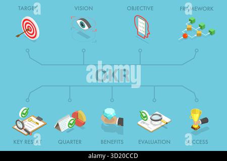 3D Isometrische flache Darstellung von OKR, Objektiv Schlüsselergebnis, Erfolg und Verbesserung Messung 3D Isometrische flache Illustratio Stockfoto