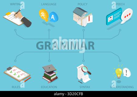 3D Isometrische flache Illustration der Grammatik, Sprachregeln, Sprache 3D Isometrische flache Illustration der Grammatik, Sprachregeln, S Stockfoto