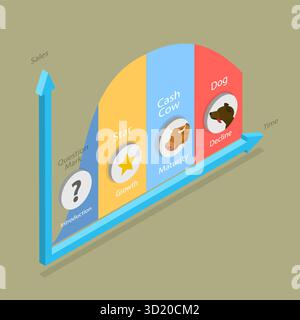 3D Isometrische flache Darstellung des Produktlebenszyklus, BCG-Matrix 3D Isometrische flache Darstellung des Produktlebenszyklus, BCG-Matte Stockfoto