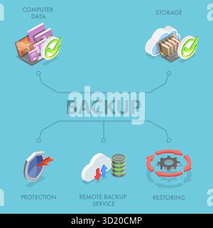 3D Isometrische flache Abbildung von Computersystem-Backup, Automated Cloud Service 3D Isometrische flache Abbildung von Computer S Stockfoto