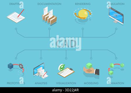 Isometrische flache 3D-Illustration von Computer-Aided Design, Illustration Infografik Set von CAD-Konzept Vektor-Icons für Computer-Aided Design Background Stockfoto