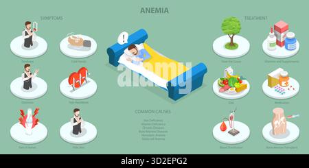 3D-Isometrische flache Darstellung von Anämie, niedrigem Hämoglobin Stockfoto