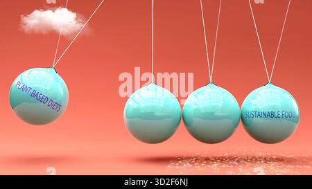Pflanzliche Diäten produzieren nachhaltige Lebensmittel. Eine Newton-Wiege-Metapher, in der pflanzliche Ernährung nachhaltiger Lebensmittel Impulse verleiht. Ursache und Wirkung Stockfoto