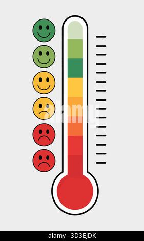 Stimmungsthermometer, das verschiedene emotionale Zustände und Feedback-Stufen mit Smiley-Gesichtern anzeigt Stock Vektor