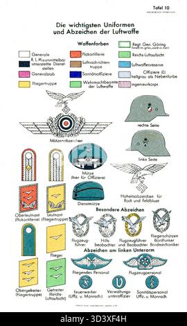 Eine Karte aus dem Jahr 1937 von Moritz Ruhl, die die wichtigsten Uniformen und Abzeichen der Luftwaffe zeigt. Es umfasst Rangfolge-Insignien, Kragenlaschen, Kappen, Abzeichen und Helmdesigns, zur Darstellung der Schlüsselelemente der Militärkleidung aus Nazi-Deutschland während des Zweiten Weltkriegs Stockfoto