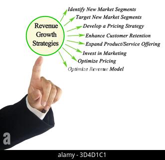 Acht Strategien für das Umsatzwachstum Stockfoto