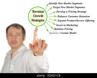 Acht Strategien für das Umsatzwachstum Stockfoto