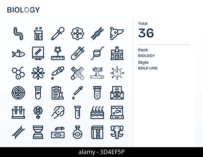 Steigern Sie die Geschwindigkeit des Designs mit 36 Symbolen für die Biologie, organisiert und beschriftet. Stock Vektor