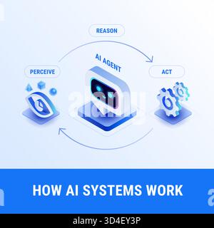 Wie KI-Systeme funktionieren - abstrakte isometrische Business-Infografik auf weißem Hintergrund - Vektorillustration Stock Vektor