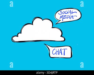 Drei Chatboxen auf einem einfarbigen Cyan-Hintergrund. Eine ist eine leere Cloud, eine hat soziale Medien und die andere hat Chat. Stockfoto
