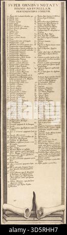 Diese Gravurplatte aus der Serie eines Assistenten von Jacques Callot (ca. 1592–1635) zeigt eine Szene aus der Belagerung von La Rochelle in Frankreich von 1628 bis 1631. Die Gravur und Gravur auf Büttenpapier zeigen militärische Lager, Befestigungen und Figuren, die an Belagerungsoperationen beteiligt sind, kennzeichnend für Callots detaillierte Darstellungen von Konflikten im 17. Jahrhundert. Stockfoto