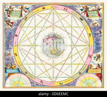 17. Jahrhundert alte Himmelskarte. Astrologisches Diagramm mit der Erde in der Mitte, die die nördliche Hemisphäre zeigt, Original-Illustration von Andreas Cellarius, 1660 Stockfoto