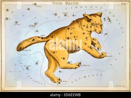 Uranias Spiegel, Ursa-Hauptkonstellation, Vintage-Himmelskarte Illustration auf handfarbiger Karte. Ätzung von Sidney Hall (Kupferstecher) nach Richard Rouse Bloxham (Künstler), 1824-1825 Stockfoto