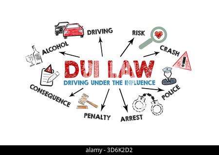 DUI LAW Driving under the Influence Concept. Abbildung mit Symbolen, Schlüsselwörtern und Pfeilen auf weißem Hintergrund. Stockfoto