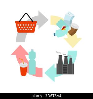 Eine Reihe von Symbolen für sauberes Recycling mit Pfeilen, Fabrik und Materialkreislauf, die Nachhaltigkeit und ökologisch-industrielle Verarbeitung darstellen. Stock Vektor