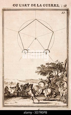 Gravur aus den Arbeiten des Mars oder der Kunst des Krieges von Alain Manesson Mallet (1630–1706) mit geometrischen Plänen zur Befestigung niederländischer Militärfestungen, Städte und Städte Stockfoto