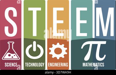 MINT-Bildungskonzept Vektor-MINT-Ausbildung, Science Technology Engineering Mathematik, MINT-Konzept, Stock Vektor