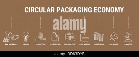 Infografik zur kreisförmigen Verpackungslinie. Nachhaltiges Geschäftsmodell für Kreisverpackungskreislauf. Symbolbanner für den Produktlebenszyklus vom Rohstoff bis zum Produkt Stock Vektor