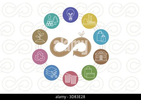 Infografik zur kreisförmigen Verpackungslinie. Nachhaltiges Geschäftsmodell für Kreisverpackungskreislauf. Symbolbanner für den Produktlebenszyklus vom Rohstoff bis zum Produkt Stock Vektor