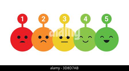 Lebendige Abbildung der Bewertungsskala für Feedback, die fünf Emoji-Gesichter in Rot-Orange-Gelb- und Grüntönen zeigt, die die Zufriedenheitsgrade darstellen Stock Vektor