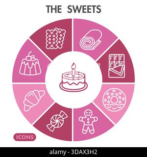 Sammlung von Süßigkeiten oder Skizzen. Ikonen mit süßen Dessertthemen in Linienzeichen für Web und App. Vektorgrafiken isoliert auf weißem Hintergrund Stock Vektor
