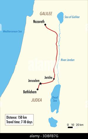 Die Reise von Joseph und Maria von Nazareth nach Bethlehem – Illustration der biblischen Route Stock Vektor
