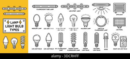 Elektrische Glühlampe, Form einer Glühlampe aus Glas, LED, Glühlampe, energiesparend fluoreszierend, Halogen, Symbol für uv-, Natrium-Elektrizitätsbeleuchtung Stock Vektor