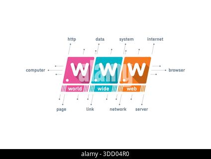 Buntes www-Konzept. World Wide Web-Logo. internet, www-Konzept für die digitale Welt. Wörter aus der internet-Welt Stockfoto