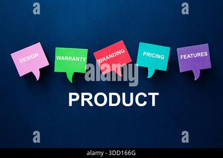 Produktkonzept, dargestellt durch Sprechblasen mit Schlüsselkomponenten für die Marketingstrategie Stockfoto