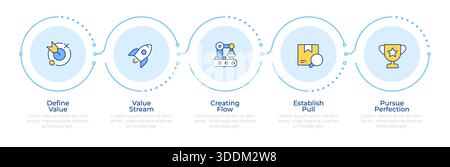 Infografik zu den Prinzipien des Lean Managements 5 Schritte Stock Vektor