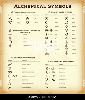 Alchemie-Pentagrammzeichen, Hexerei-esoterische Symbole. Vektorchemie Elemente, Planeten, Sonne, Sterne, Dreieck und Kreis, Pyramidenformen. Alte heilige Ornamente für Tarotkarten und Tätowierungen Stock Vektor