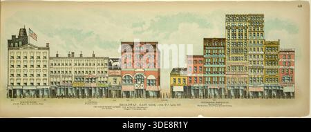 Broadway, East Side, 12th bis 17th Street, New York, Manhattan, Amerika, USA. Historische, authentische, digital restaurierte Reproduktion eines Originals aus dem Jahr 1899, erschienen bei Mail & Express, exaktes Datum der Darstellung unbekannt. Stockfoto