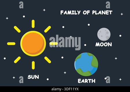 Die lehrreiche Illustration zeigt eine freundliche Familie von Planeten in einem farbenfrohen und ansprechenden Stil. Es wurde entwickelt, um Lernspaß zu machen, und kombiniert einfach Stock Vektor