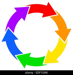 Runder Regenbogenkreis Recycling-Logo-Symbol mit 6 Farbpfeilen Vektor-Illustration isoliert auf transparentem Hintergrund Stock Vektor