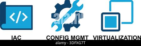 Diese Vektorgrafik zeigt drei grundlegende DevOps- und Cloud-Computing-Prinzipien: Infrastructure as Code (IAC), Configuration Management und Virtua Stock Vektor