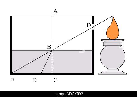 Physik-Ausbildungsdiagramm Lochkamera oder Kamerobscura, die Licht von Kerzenflamme zeigt, die durch kleine Blende fließt, um ein invertiertes Bild zu bilden Stock Vektor