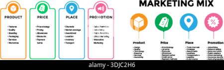 Diese umfassende Vektor-Infografik veranschaulicht die grundlegenden Elemente und Strategien des Marketing-Mix und zeigt die vier PS: Produkt, Preis Stock Vektor