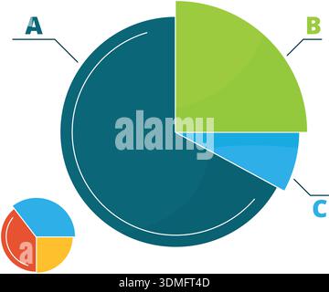 Es wird ein Kreisdiagramm mit dem oberen Schnitt mit der Bezeichnung A und dem mittleren Segment mit der Bezeichnung B angezeigt Stock Vektor