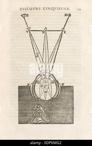 „Discours Cinquiesme“ des französischen Philosophen und Mathematikers René Descartes (1596-1650), das ein geometrisches optisches Diagramm zeigt, das die Funktionsweise des menschlichen Sehens durch Sichtlinien, Lichtstrahlen und die Anatomie des Auges veranschaulicht. Fotografie aus einer 1637 erschienenen Ausgabe des Discours de la Méthode b, veröffentlicht in Paris, Frankreich. Stockfoto