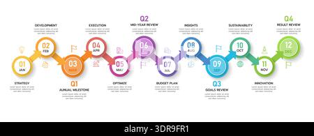 Infografikvorlage für Unternehmen. 12 Monate moderner Kalender mit Zeitachse und Pfeilen und Kreisen für die Projektplanung, Präsentationsvektor-Infogr Stock Vektor