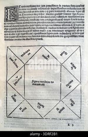 De magnis coniunctionibus et annorum revolutionibus ist eine astronomische Abhandlung von Albumasar aus dem Jahr 1515, die von Joannes Hispalensis aus dem Arabischen übersetzt und in Venedig von Melchior Sessa veröffentlicht wurde. Das Werk zeigt Holzschnitt-Illustrationen und Buchdruck, die planetare Konjunktionen, jährliche Umdrehungen und Himmelsbewegungen abdecken. Es repräsentiert mittelalterliches astronomisches Wissen, Beobachtungstechniken, astrologische Interpretation und wissenschaftliche Praktiken in der europäischen Druckkultur des frühen 16. Jahrhunderts. Stockfoto