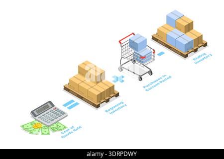 Isometrischer flacher 3D-Vektor-Illustration von COGS Stockfoto