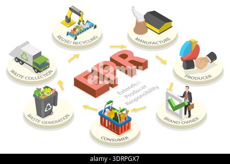 3D-Isometrischer Flat Vektor-Illustration von EPR Stockfoto