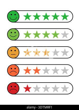 Flache Darstellung der Bewertungsskala zur Kundenzufriedenheit mit Emoji-Gesichtern und fünf-Sterne-Stufen von glücklich bis unglücklich Stock Vektor