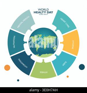 Diese kreisförmige Infografik zeigt einen zentralen Globus, umgeben von sieben Puzzleteilen, die Fitness, Schlaf, Hygiene, Herzpflege, psychische Gesundheit, Stock Vektor