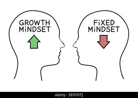 Illustration des Konzepts „Growth Mindset versus Fixed Mindset“ auf weißem Hintergrund. Stockfoto
