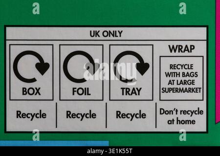 Recycling-Informationen auf Lebensmittelverpackungen - Entsorgungsanweisungen Recycling-Logo-Symbol Recycling-Box Folienschale auf Ostereibox Verpackung Stockfoto