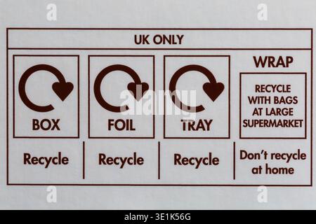 Recycling-Informationen auf Lebensmittelverpackungen - Entsorgungsanweisungen Recycling-Logo-Symbol Recycling-Box Folienschale auf Ostereibox Verpackung Stockfoto